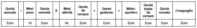 Tabella modalità di ricalcolo quota iscrizione